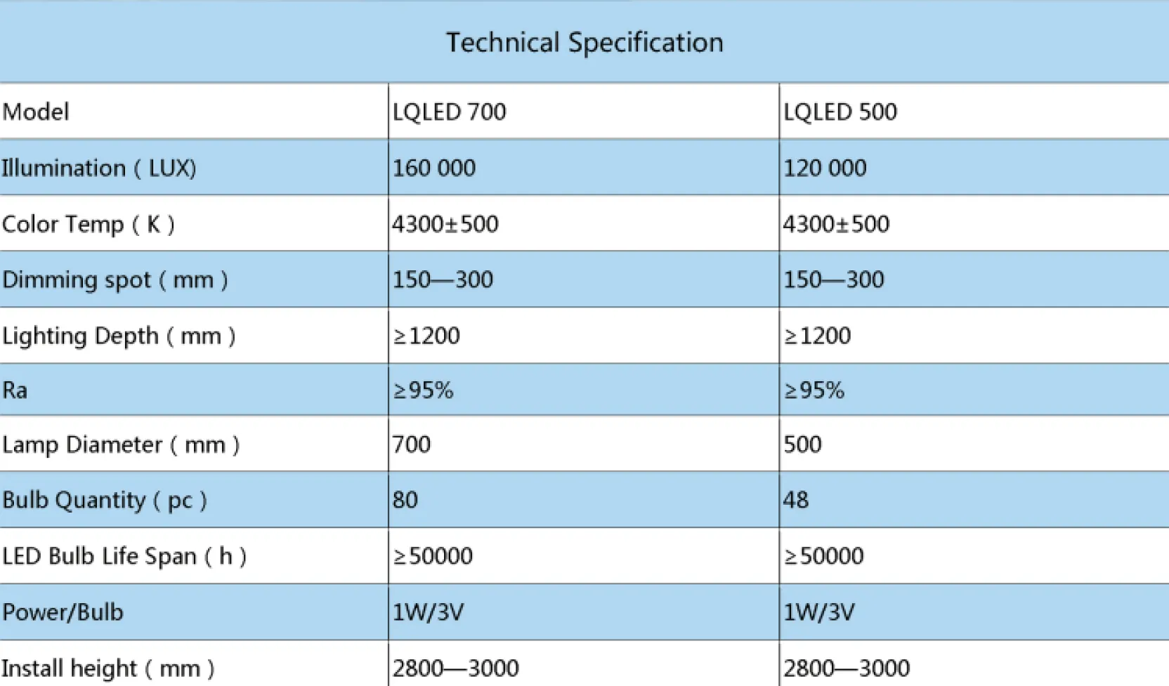 Detail lampu operasi LED LQLED 700×500